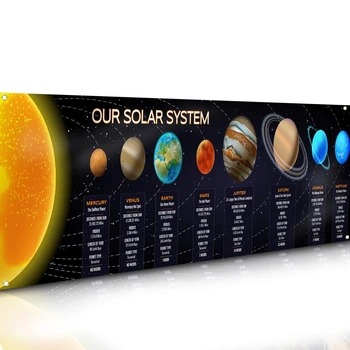 Sistem Solar Banner Învățământ, Știință Poster pentru Clasă Decor Camera pentru Copii Spațiu Bannere Dormitor Arta de Perete de Fundal